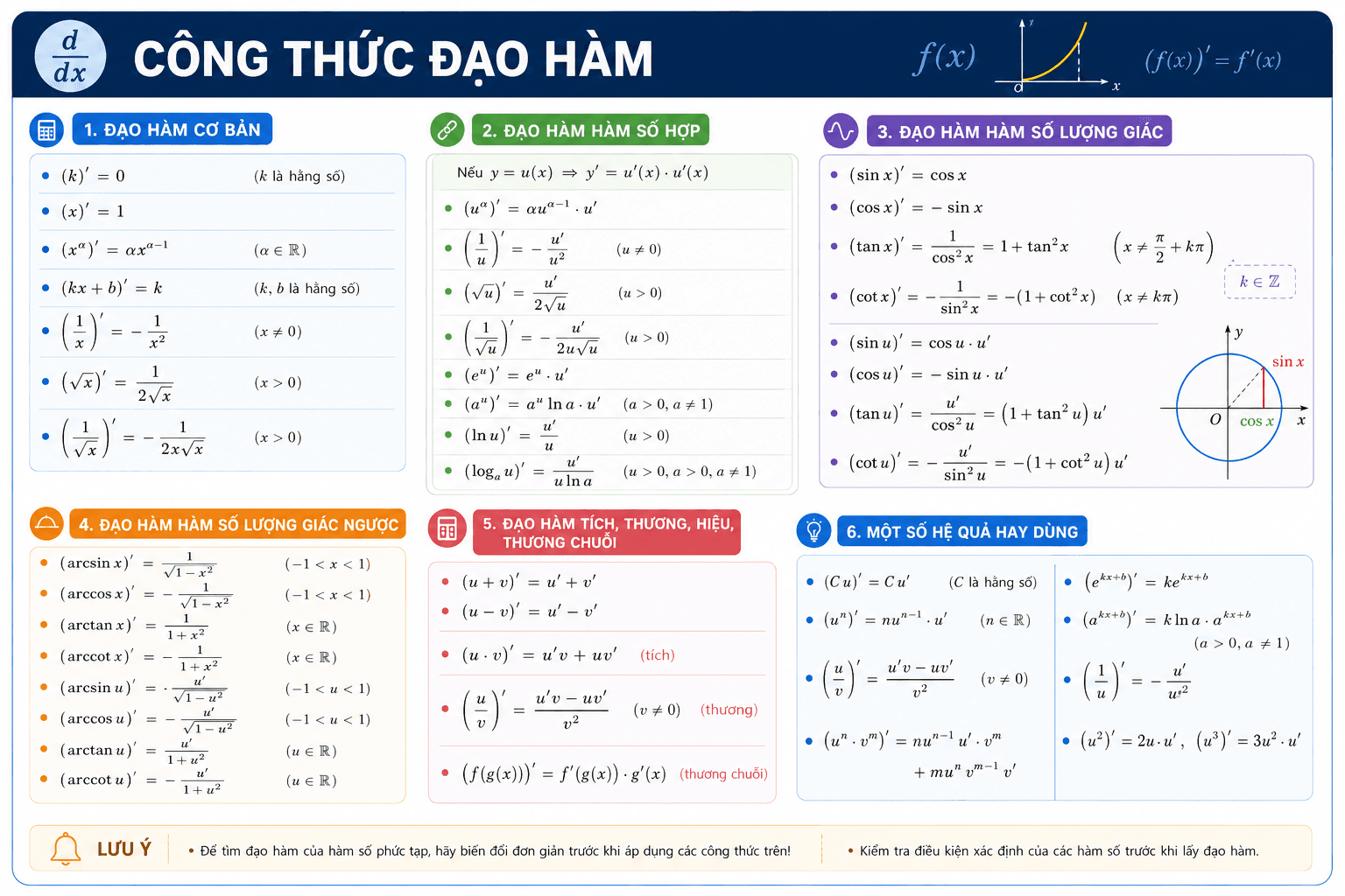 Màn hình menu Công thức hiển thị bảng công thức đạo hàm trên KQuest.