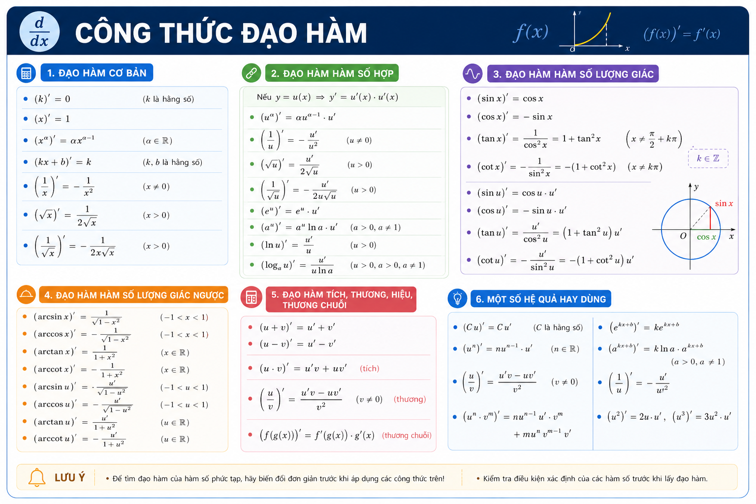 Công thức đạo hàm — lớp 12