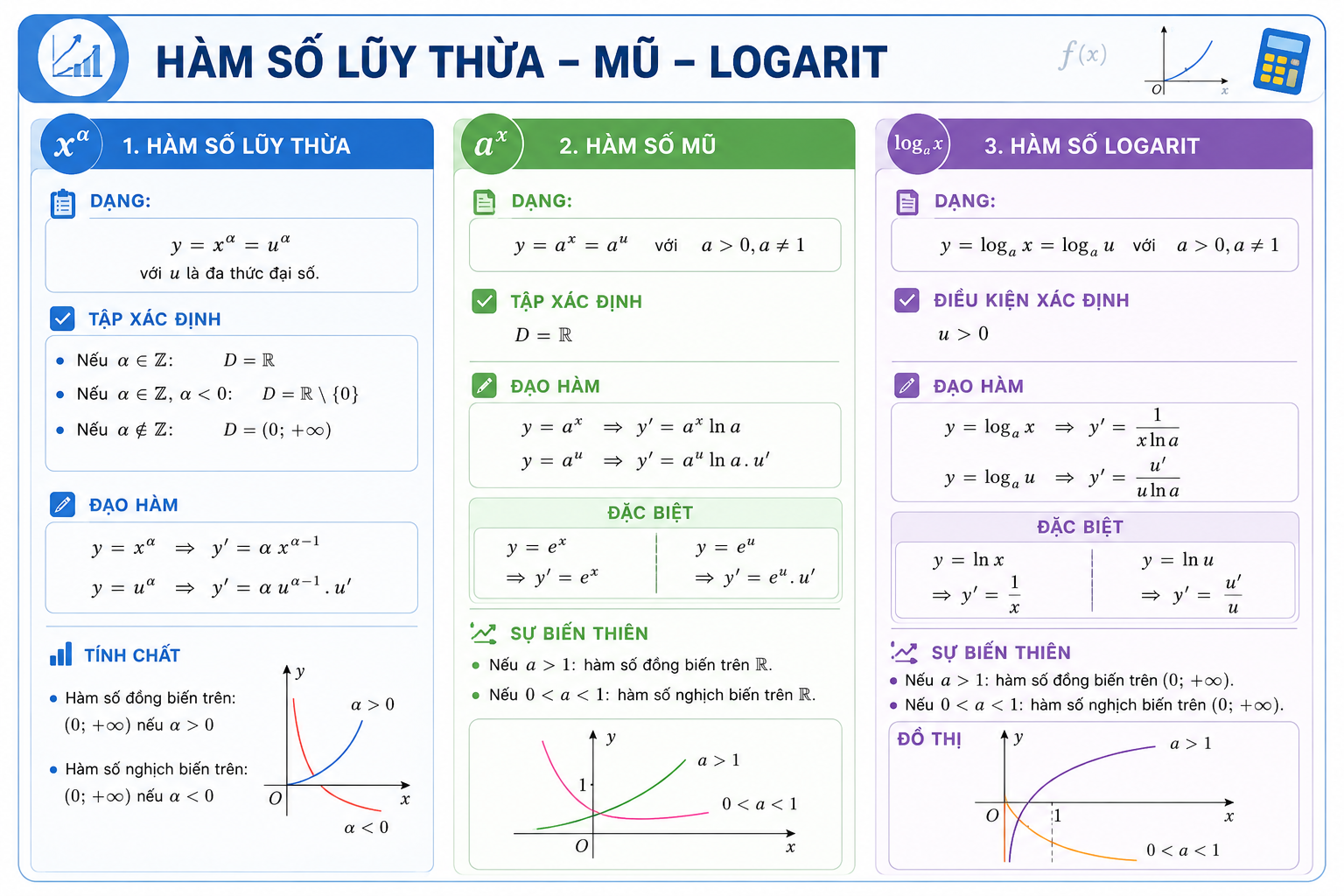 Hàm số mũ và logarit — lớp 12