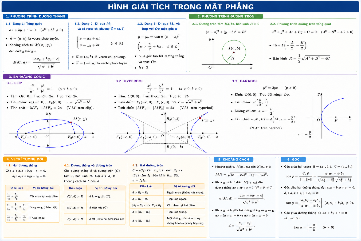 Hình giải tích trong mặt phẳng — lớp 10