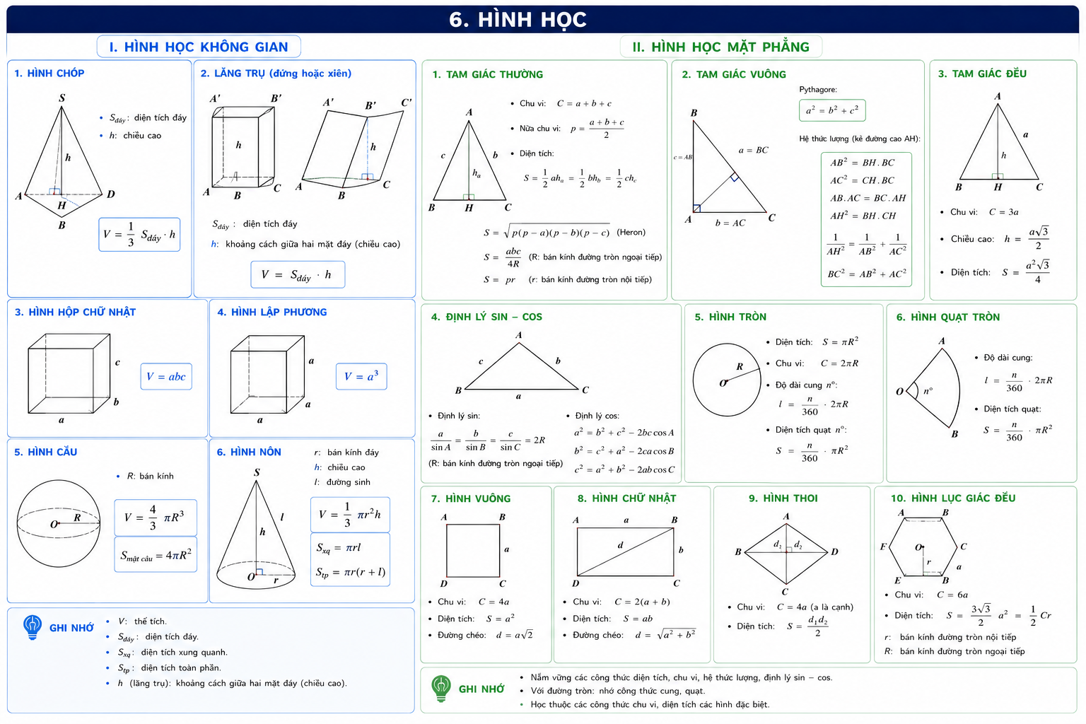 Hình học khối và mặt phẳng — lớp 12