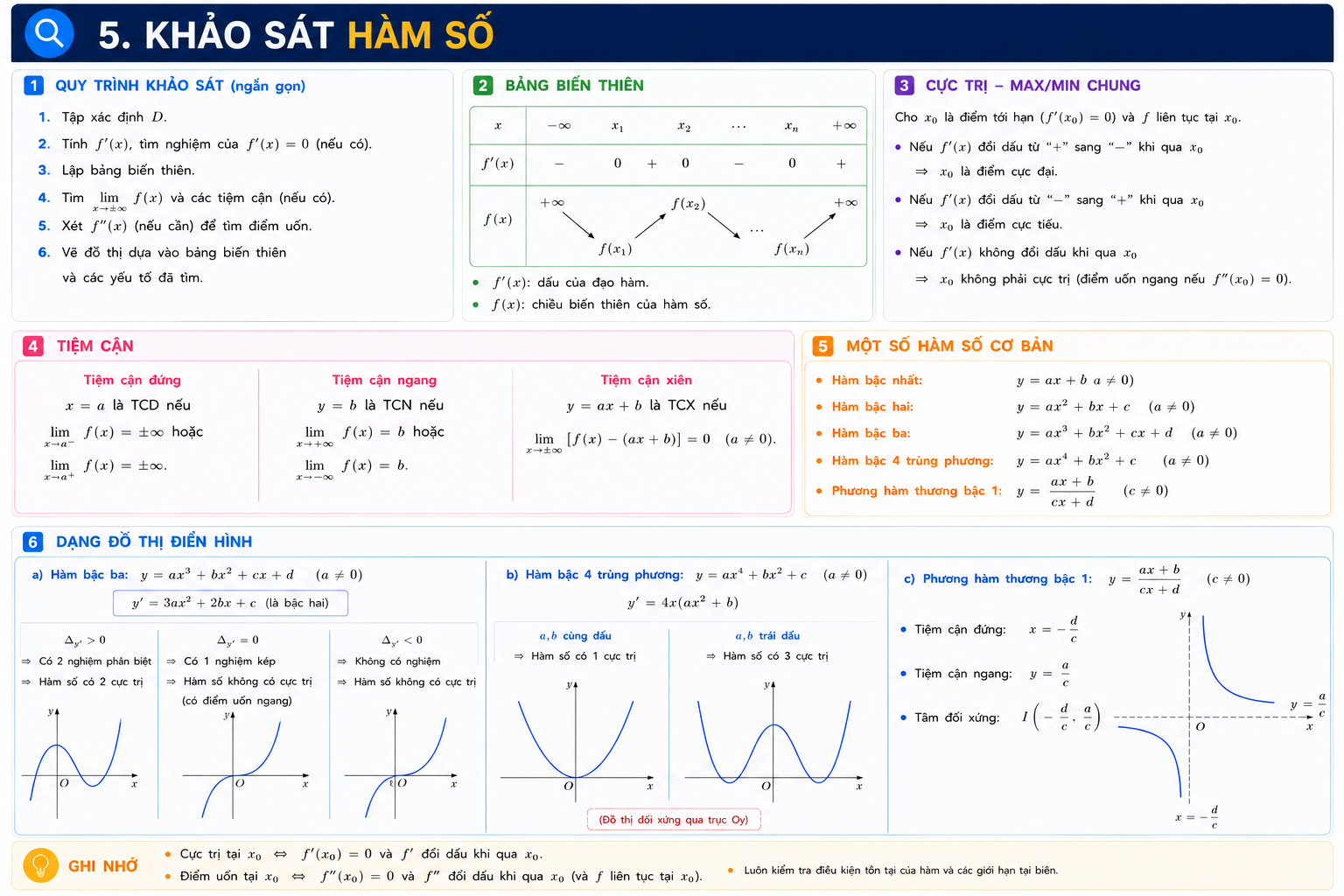 Khảo sát hàm số — lớp 12