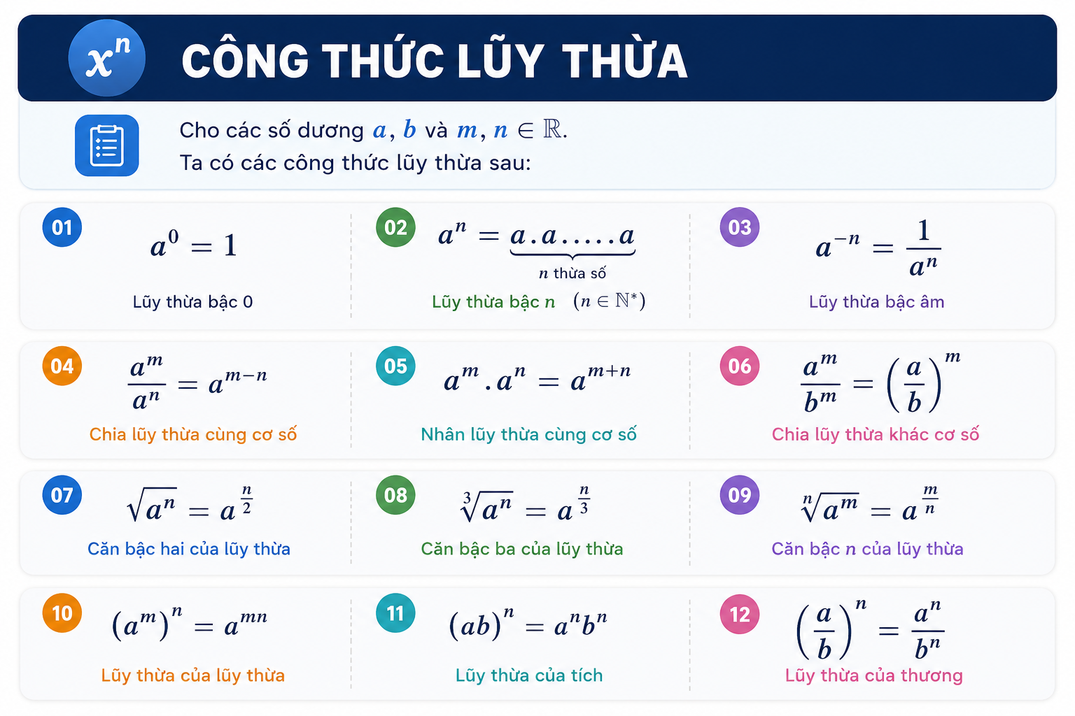 Công thức lũy thừa — lớp 12