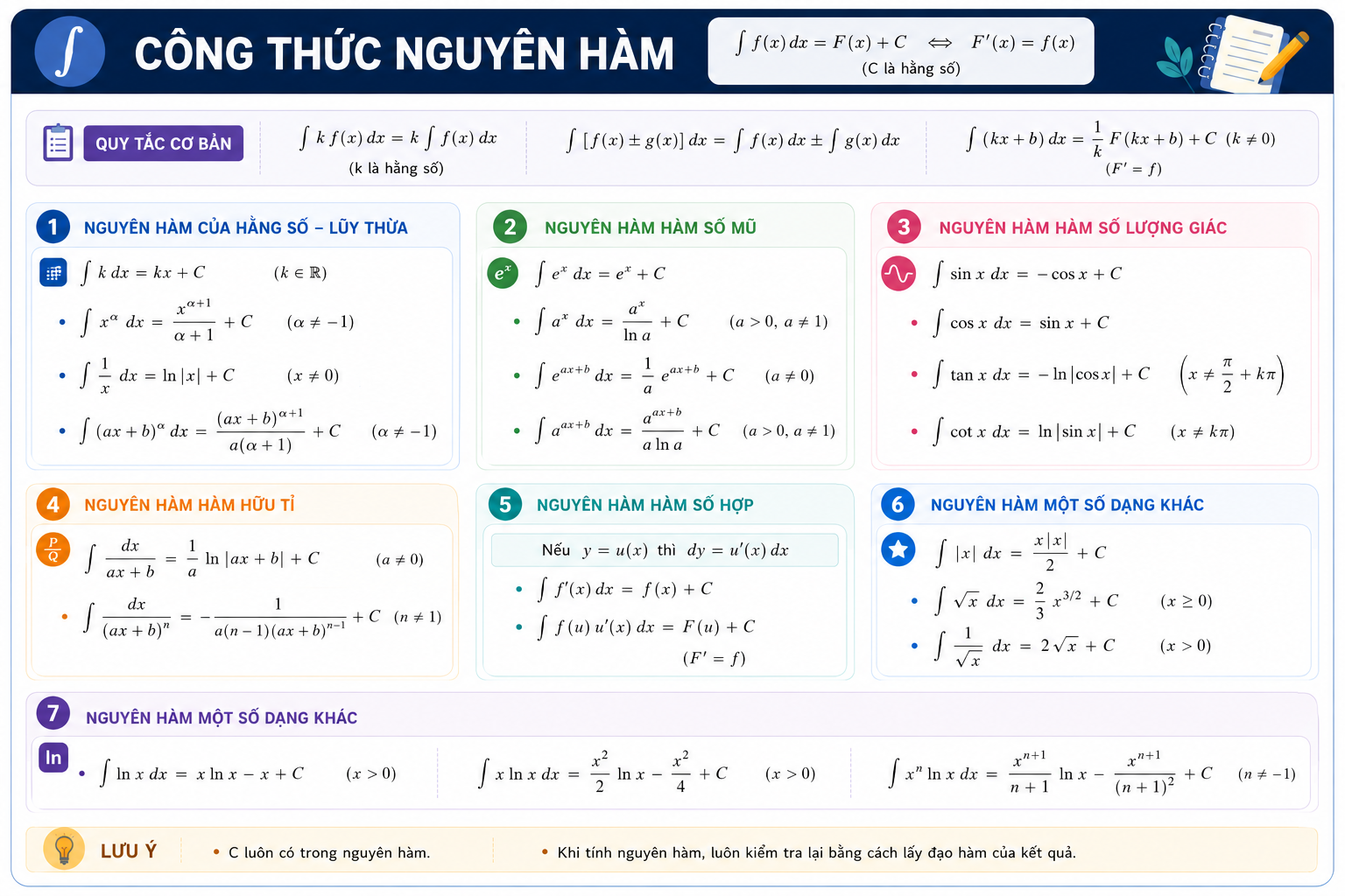 Công thức nguyên hàm — lớp 12