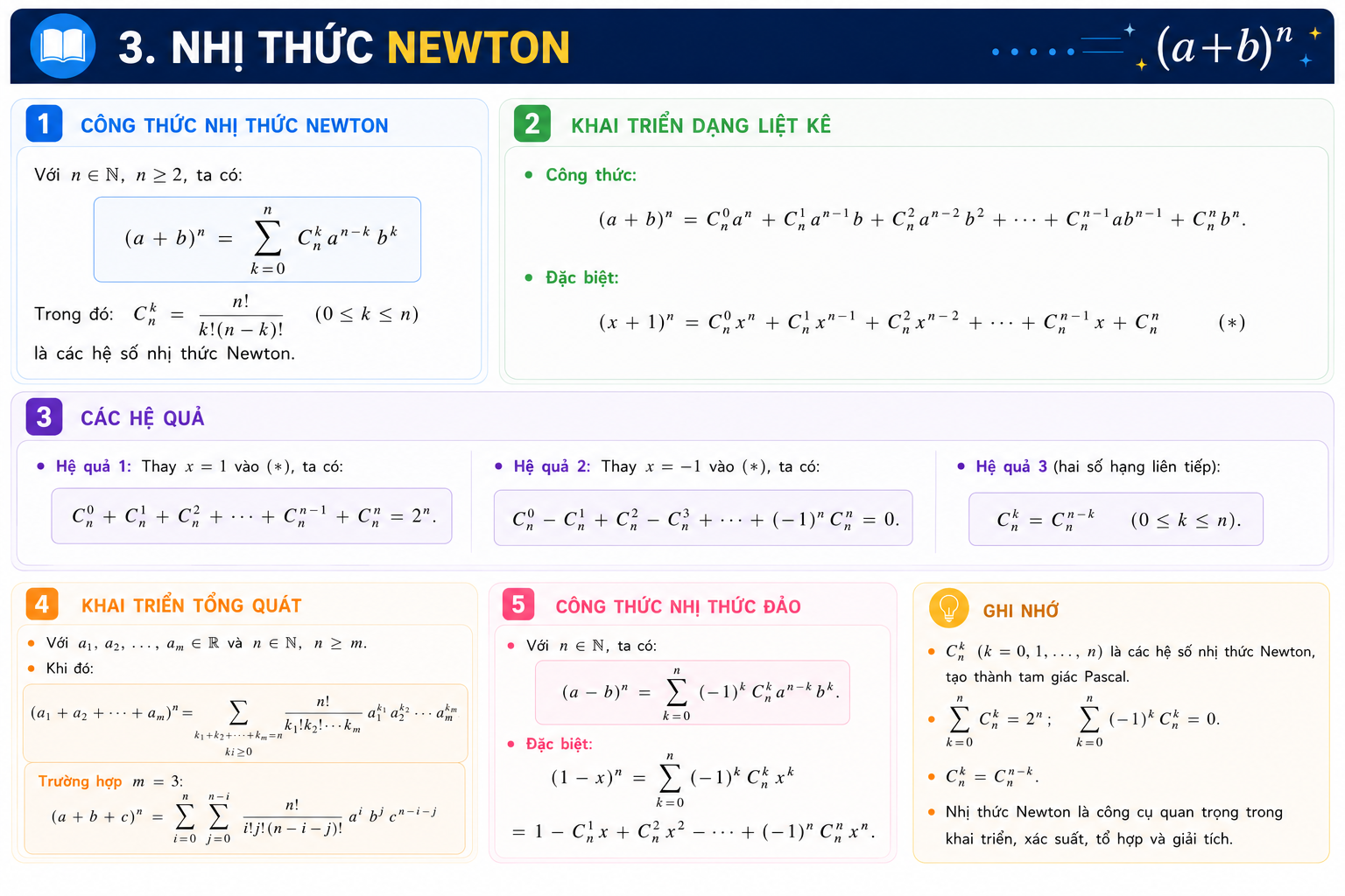 Nhị thức Newton — lớp 10