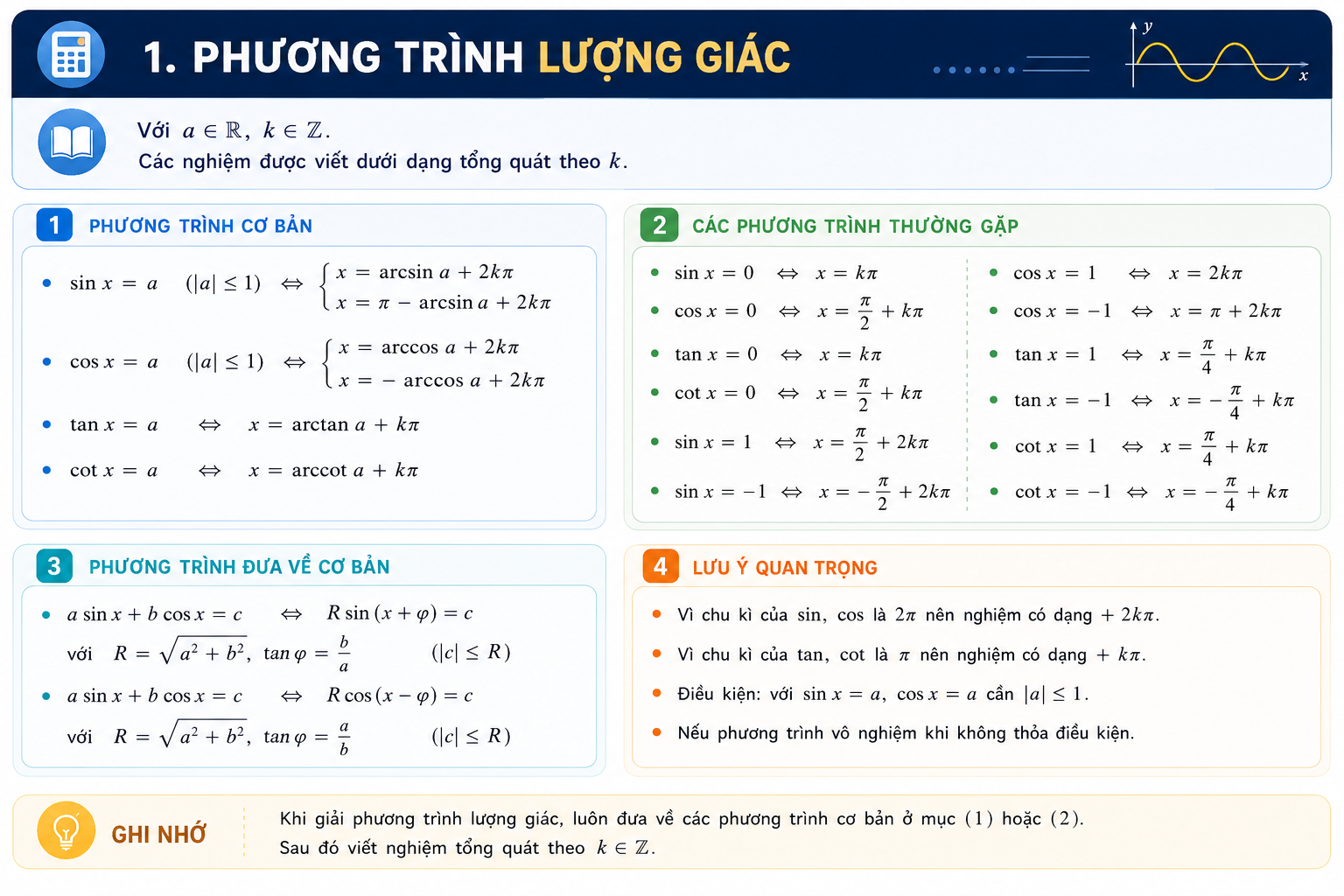 Phương trình lượng giác — lớp 11