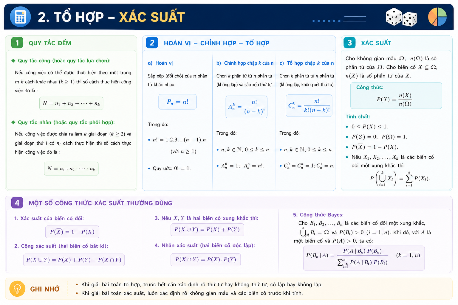 Tổ hợp và xác suất — lớp 12